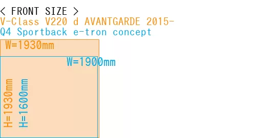 #V-Class V220 d AVANTGARDE 2015- + Q4 Sportback e-tron concept